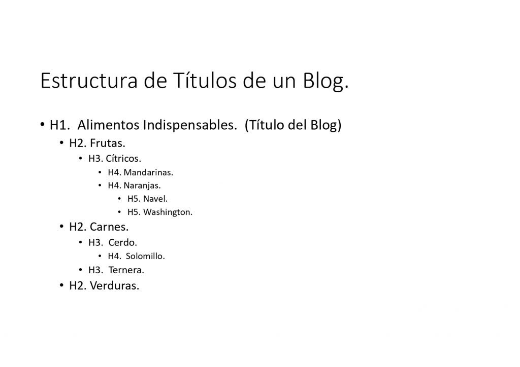 Estructura de títulos de BLog.